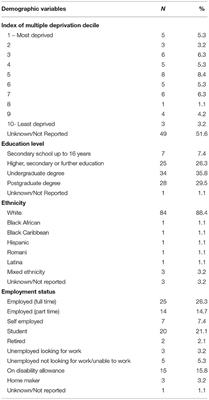 The Impact of COVID-19 on Sleep in Autistic Adults: Longitudinal Comparisons pre and During Lockdown